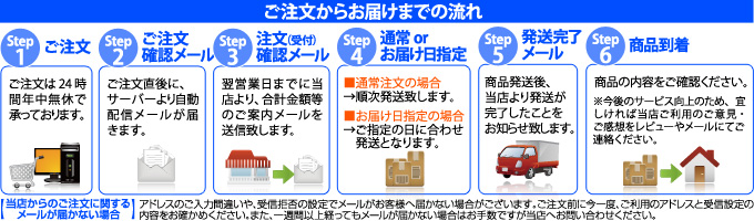 和菓子ご注文の流れ